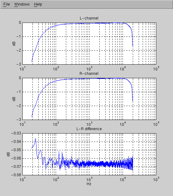 Playback freqeuncy responce of sb16pnp