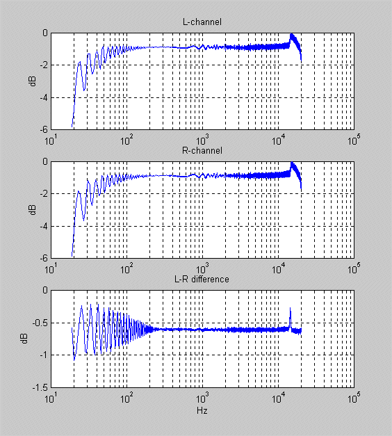 Playback freqeuncy responce of sb16pnp