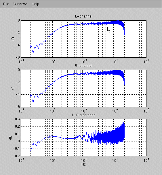 freqeuncy responce of sb16pnp