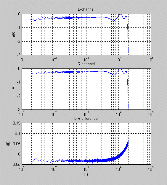freqeuncy responce of sb16pnp