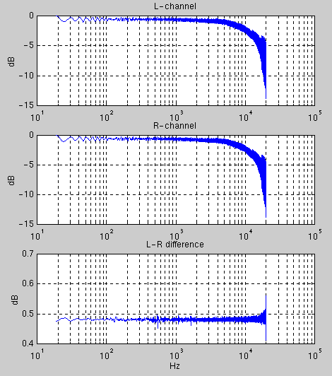 Playback freqeuncy responce of ss3380 (ESS Maestro-2E)