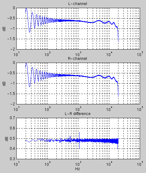 Playback freqeuncy responce of ss3380 (ESS Maestro-2E)