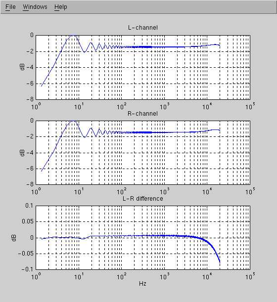 Playback freqeuncy responce of TEAC DA-P1